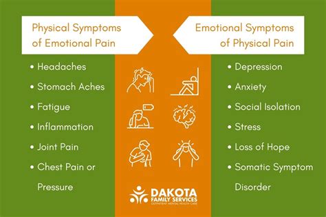 Treating Emotional And Physical Pain