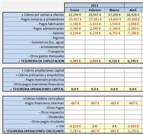 Presupuesto De Ventas Ejemplo Excel