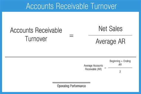 If you have access to the. Accounts Receivable Turnover Ratio - Accounting Play