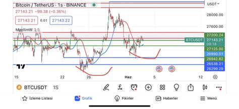 Profesör Coin on Twitter Kırmızı ile işaretlediğim iki yere bakın İlkinde 2500 dolarlık bir