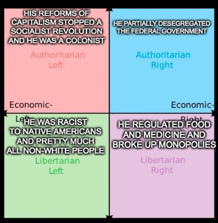 Why Each Quadrant Hates Teddy Roosevelt R Politicalcompassmemes