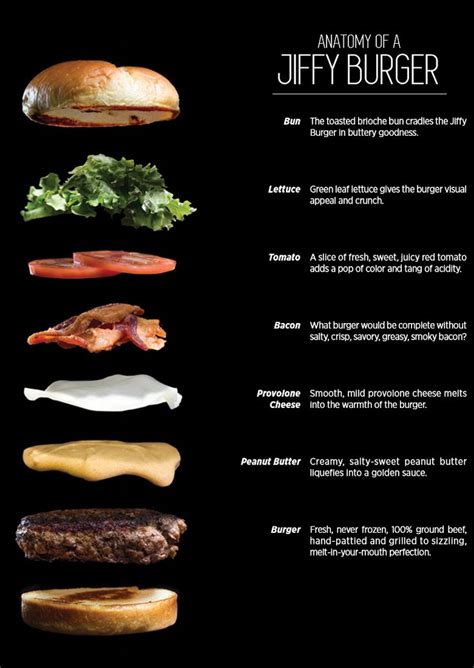 The Anatomy Of A Jiffy Burgerphotography781x1102 Burger Amazing