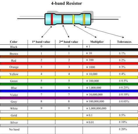What do the various beeps and moving needles all mean? Bbroygbvgw.