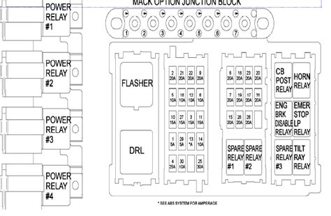 1999 R model Mack Fuse box diagram - Electrical, Electronics and
