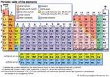 Pictures of Inert Gas Periodic Table