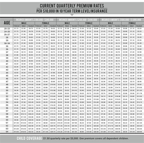 Group 10 Year level Term Life Insurance Plan - The AIA ...