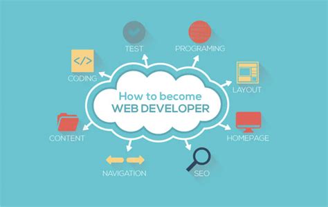 How To Become A Web Developer Data Proven Guide To Success