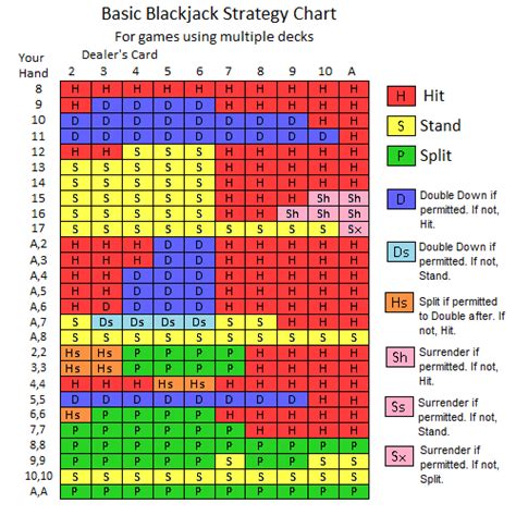 Basic Blackjack Strategy Blackjack Strategy Chart Card