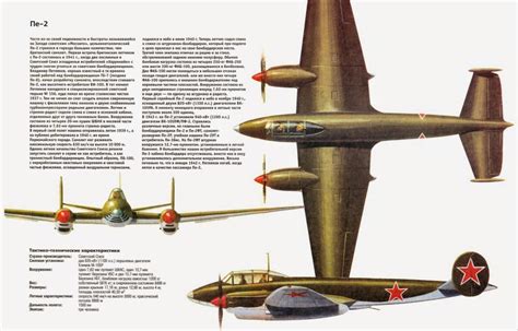 Soviet Hammer Soviet Air Force I