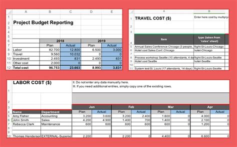 Project Budget Template Excel Fully Planned Project In 1 Hour