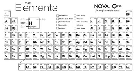 Printable Periodic Table Of Elements Blank Littlejas