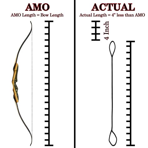 Archery Bow Size Chart Fomo