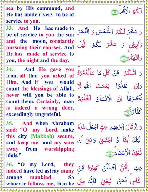 Surah Al Ibrahim With English Translation