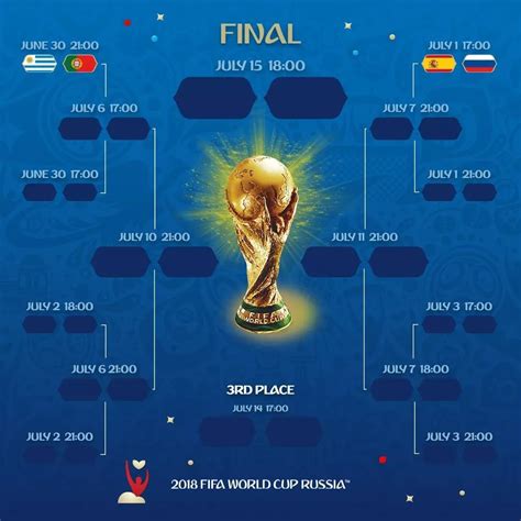road to the final world cup 2018