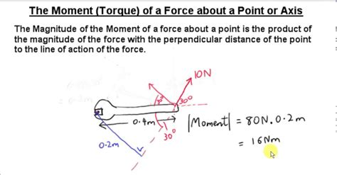 The Moment Torque Of A Force About An Axis Youtube