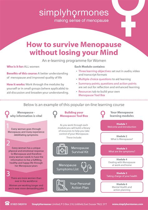 24315 How To Survive Menopause Poster Lea Graham Associates Public