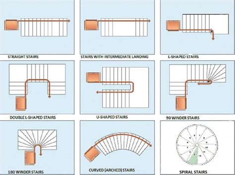 Stair Types Types Of Stairs Staircase Design Stair Plan