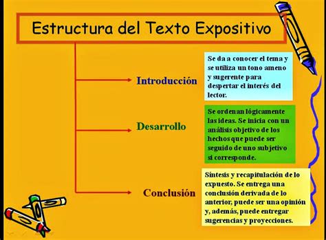 Estructura Del Texto Expositivo La Estructura Del Texto Expositivo