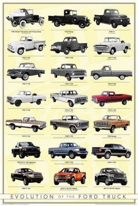 Ford F 150 Through The Years