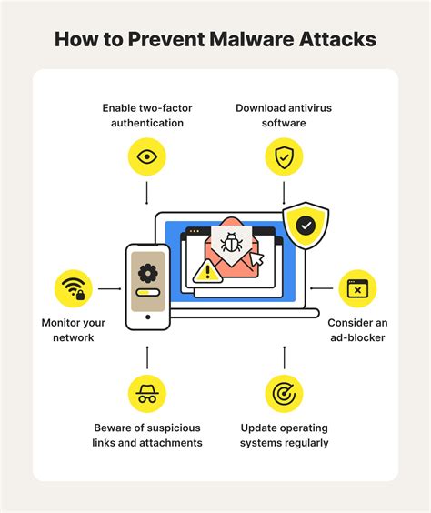 Malware What Is Malware How To Help Prevent Malware Attacks Norton