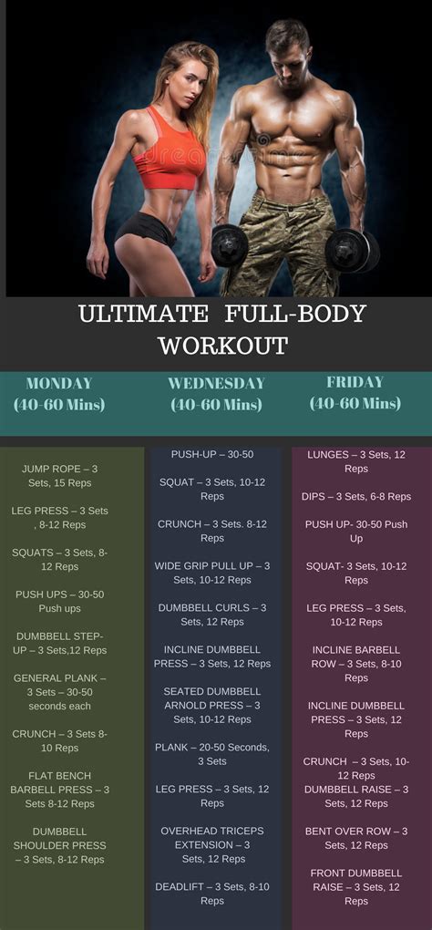 Then read on right here. Ultimate Full-Body Workout - Best Full-Body Workout Plan ...