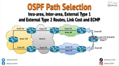 Ospf Path Selection Inter Area And Intra Area Routes Type And Type External Routes Link