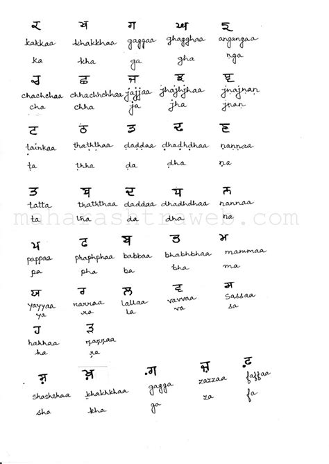 How To Read And Write In Punjabi Language