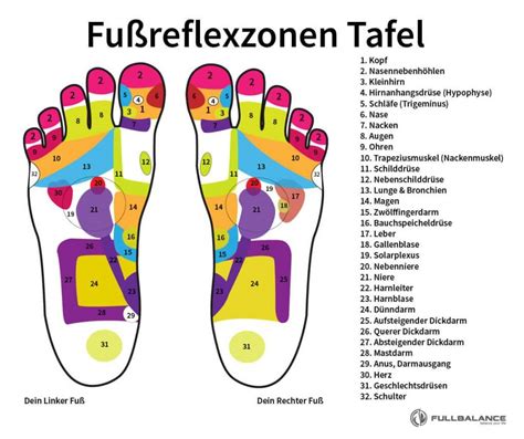 Fußreflexzonenmassage Zillertal Full Balance Fußreflexzonen