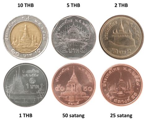 Thailand Coins Its Look Variety And Values Localise Asia