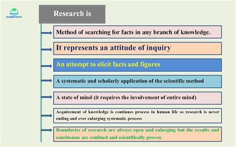 Essential Characteristics Of Research Requirements Of A Good Research