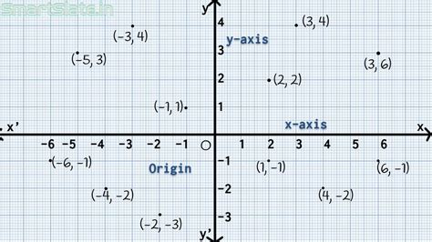 Basic Ideas Of Cartesian System Coordinate Geometry Youtube