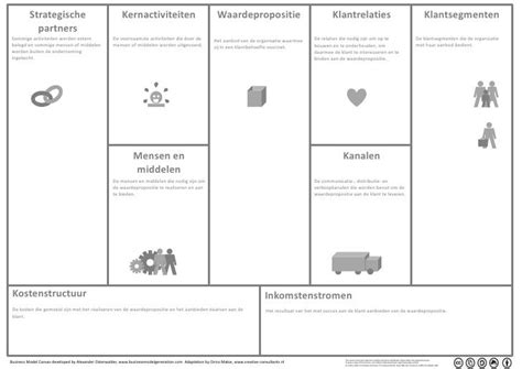 There is not a rigid start and end point. business model canvas nederlands pdf - Google zoeken