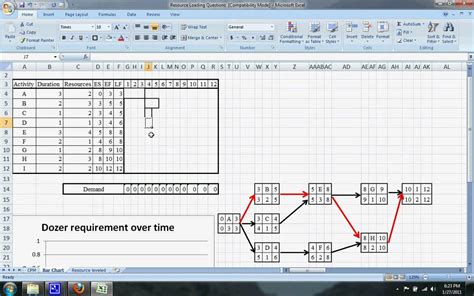 Critical Path Construction Schedule Template Beautiful Critical Path Images And Photos Finder