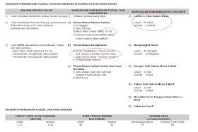 Sampul Surat Urusan Seri Paduka Baginda - letter.7saudara.com