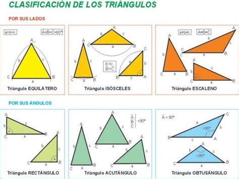 Geometría Clasificación De Triángulos Según Sus ángulos Y Sus Lados