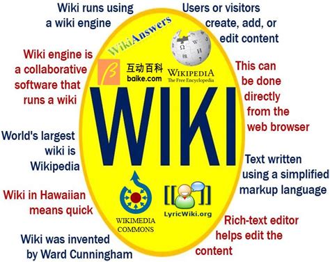 Wiki Definition And Meaning Market Business News