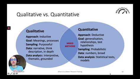 31 Introduction To Qualitative Research Definition And Context Youtube