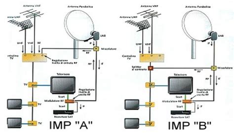 Uno dei dispositivi di maggior successo che ha cambiato il modo di come collegare lo smartphone alla tv è sicuramente il google chromecast, piccola chiavetta hdmi. Modulatore Tv - Pagina 2 - Impianti TV - PLC Forum