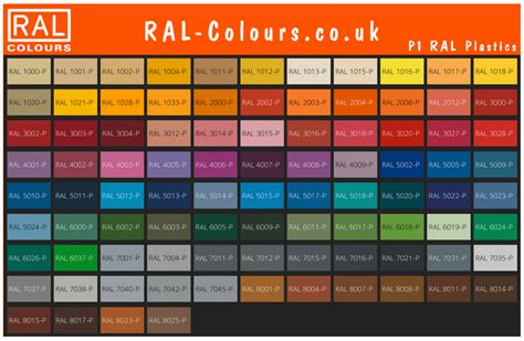Ral Colour Chart Uk Shades And Swatches
