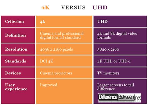 What Is 4k Uhd 4k Uhd Vs Full Hd What S The Difference Real Or Fake Pencuri Movie Gambaran