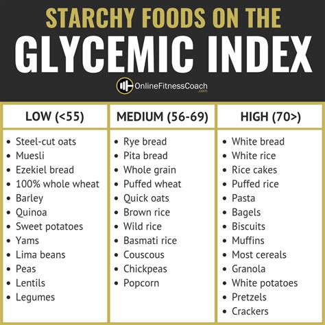 Which Grain Has Lowest Glycemic Index Qaqooking Wiki