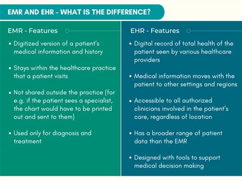 Emr Vs Ehr What Is The Difference Between Emr And Ehr