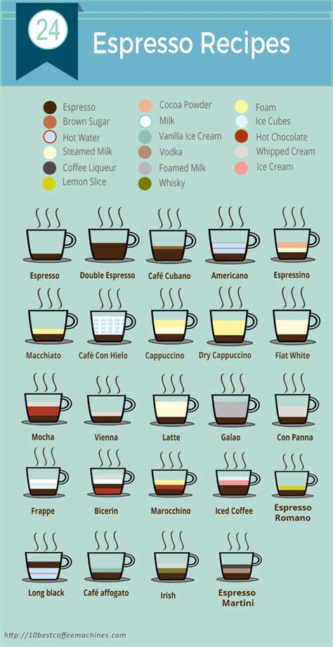 Live Infographic 24 Espresso Recipes Via Coffee Recipes