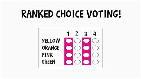 What Is Ranked Choice Voting Fairvote