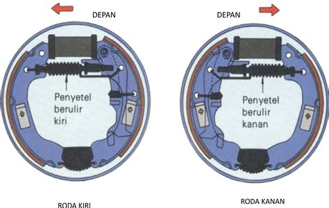 Guru Otomotif Indonesia Memelihara Sistem Rem Dan Komponennya Bagian 2