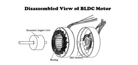 Brushless Motor Principle Application Advantages And Diagram