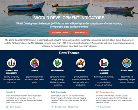 You can create visualizations, download data, and generate maps. WDI - World Development Indicators: The Story