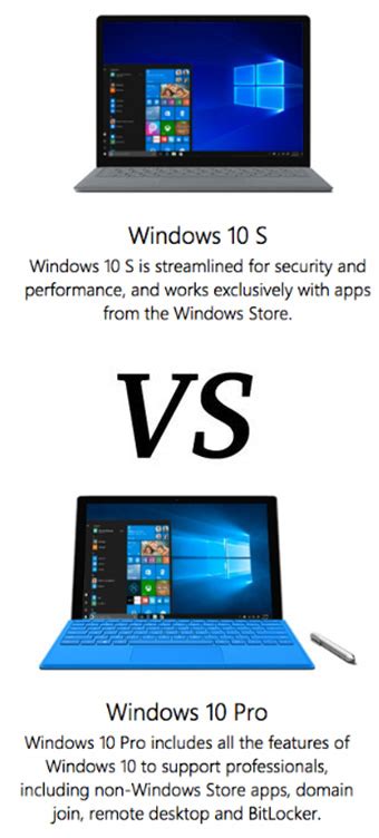 Windows 10 S Vs Windows 10 Whats The Difference Cloud Hot Girl