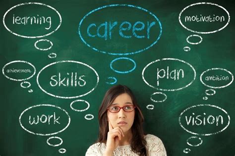Self Assessment Vital In Choosing A Career Elets Digital Learning