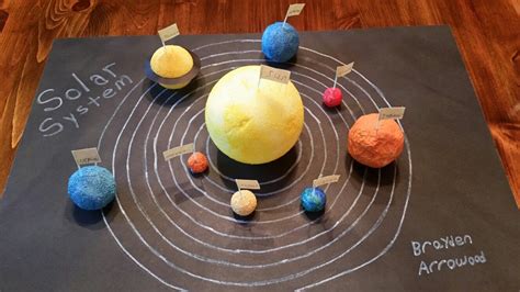 3d Solar System 5th Grade School Project Solar System